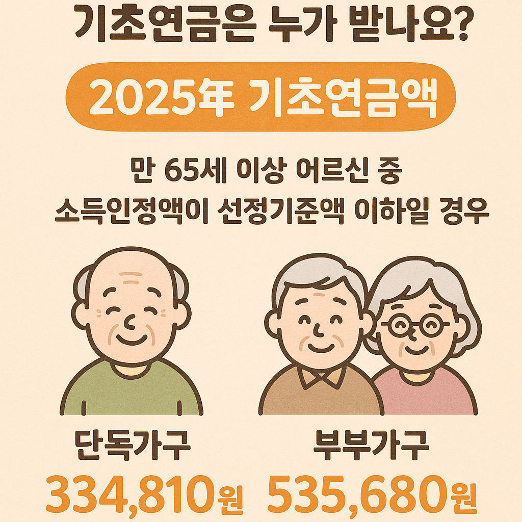 기초연금 지급액
