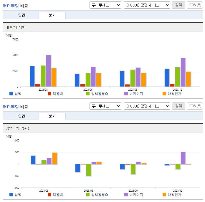 심텍_업종분석