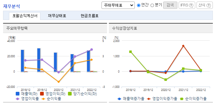 CJ프레시웨이_재무분석