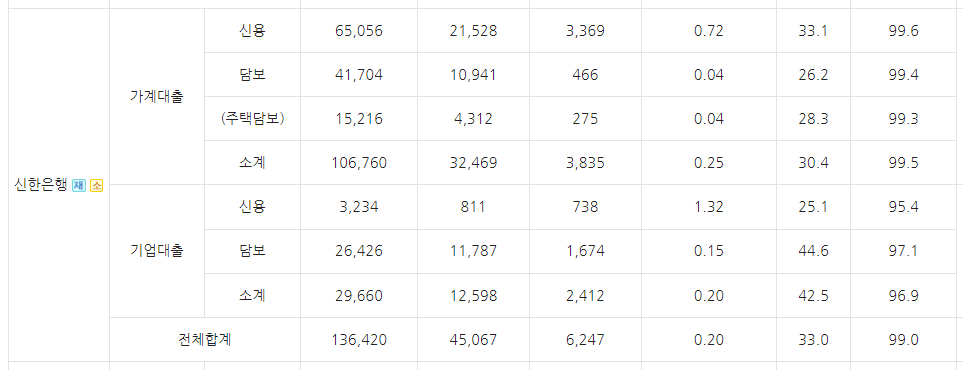금리인하요구권