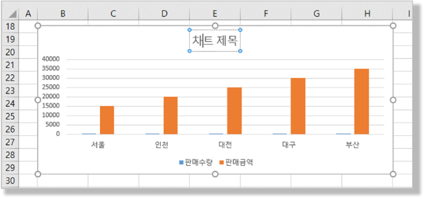 "차트 제목" 선택하여 수정하기