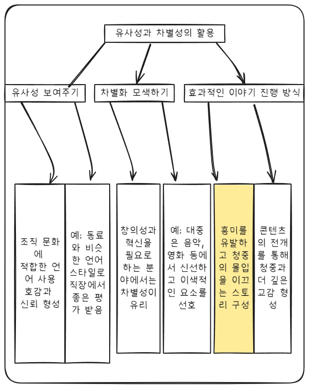 마케팅을 위한 매직 워드 ❘ 고객의 마음을 움직이는 설득의 기술 언어 전략 magic word
