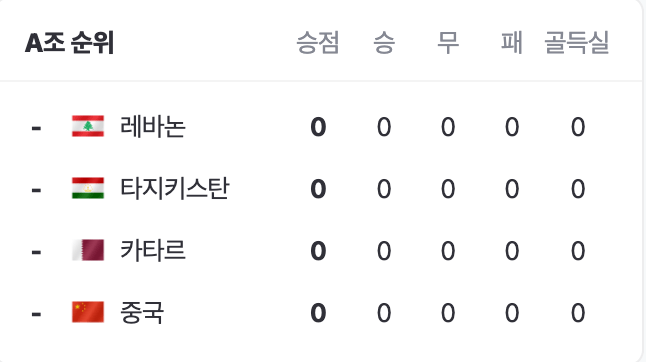 아시안컵 중계방송 경기일정