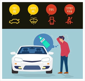 2025년 자동차 검사 기간 조회 방법 총정리