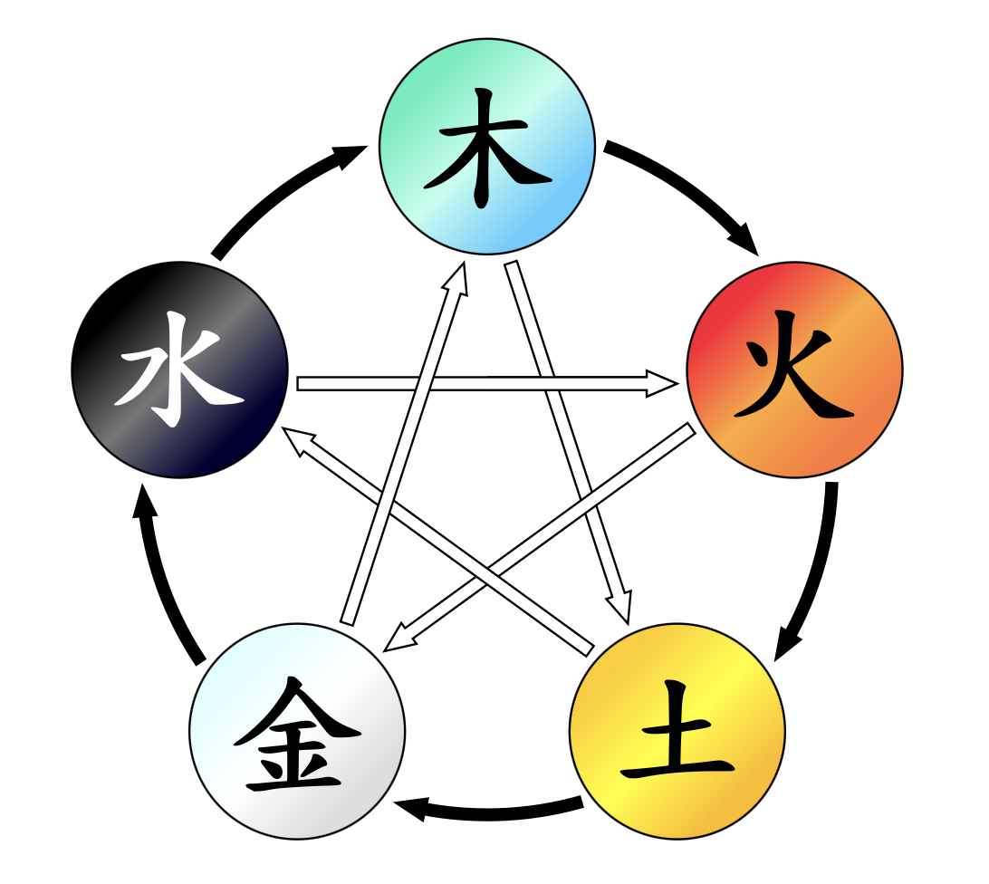 사주의 목화토금수