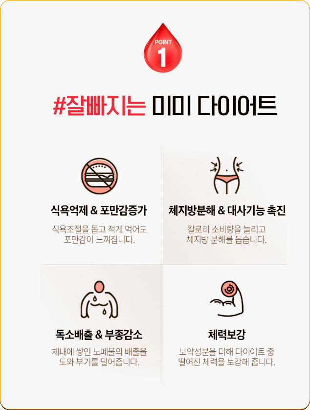 체중관리를 하게 된다면 