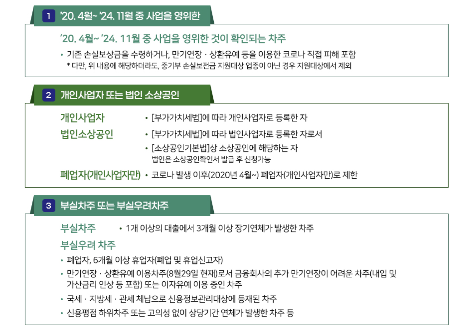 새출발기금 대상 신청 방법 대출 채무조정 탕감 총정리(소상공인 자영업자 필독!)