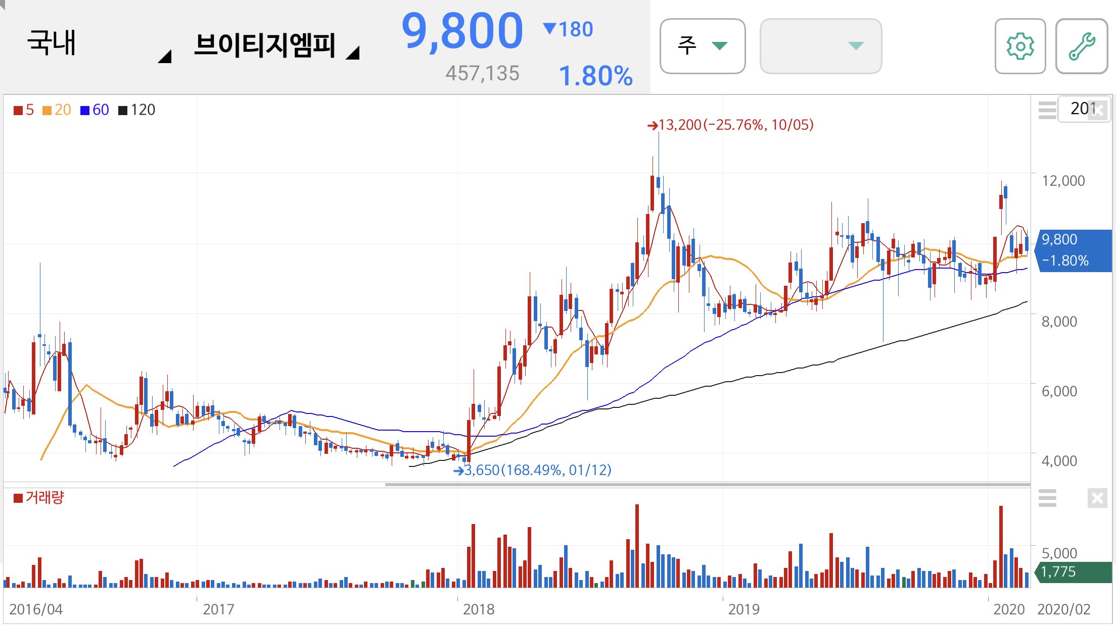 방탄소년단 관련주