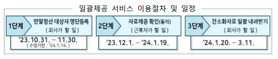연말정산 개정세법