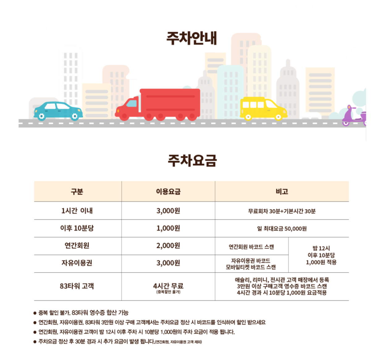 대구 이월드 벚꽃 축제 주차안내