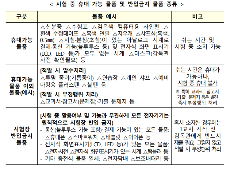 2026 수능 D-8 필수 확인사항 총정리(출처:교육부)