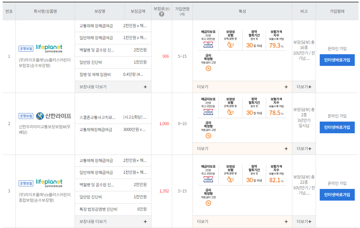 3. 보험다모아 태아보험 다이렉트