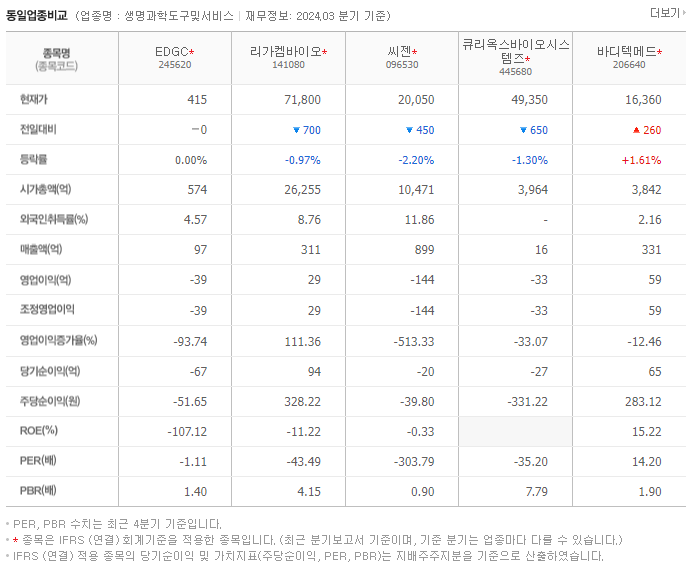 EDGC_동종업비교자료