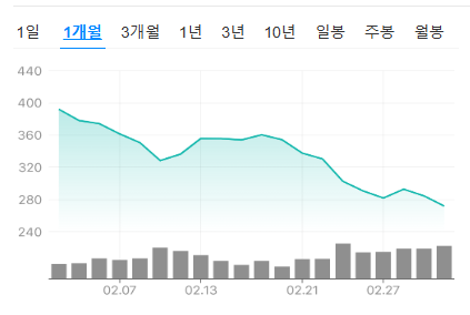 테슬라 주가 전망 하락 이유