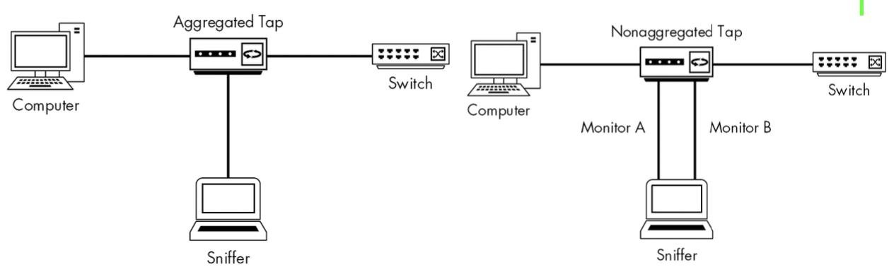 Aggregated Taps vs. Non-aggregated Taps