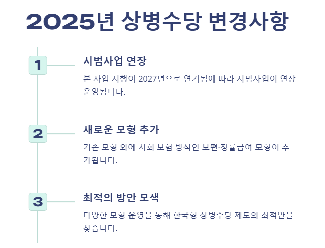 2025년 상병수당 변경사항