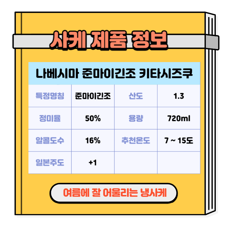 일본술 사케 여름에 즐기기 좋은 사케 추천