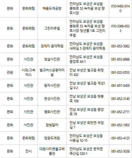 보성 문화누리카드 사용처