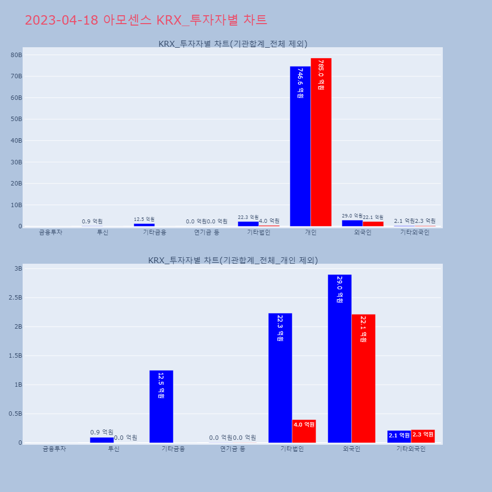 아모센스_KRX_투자자별_차트