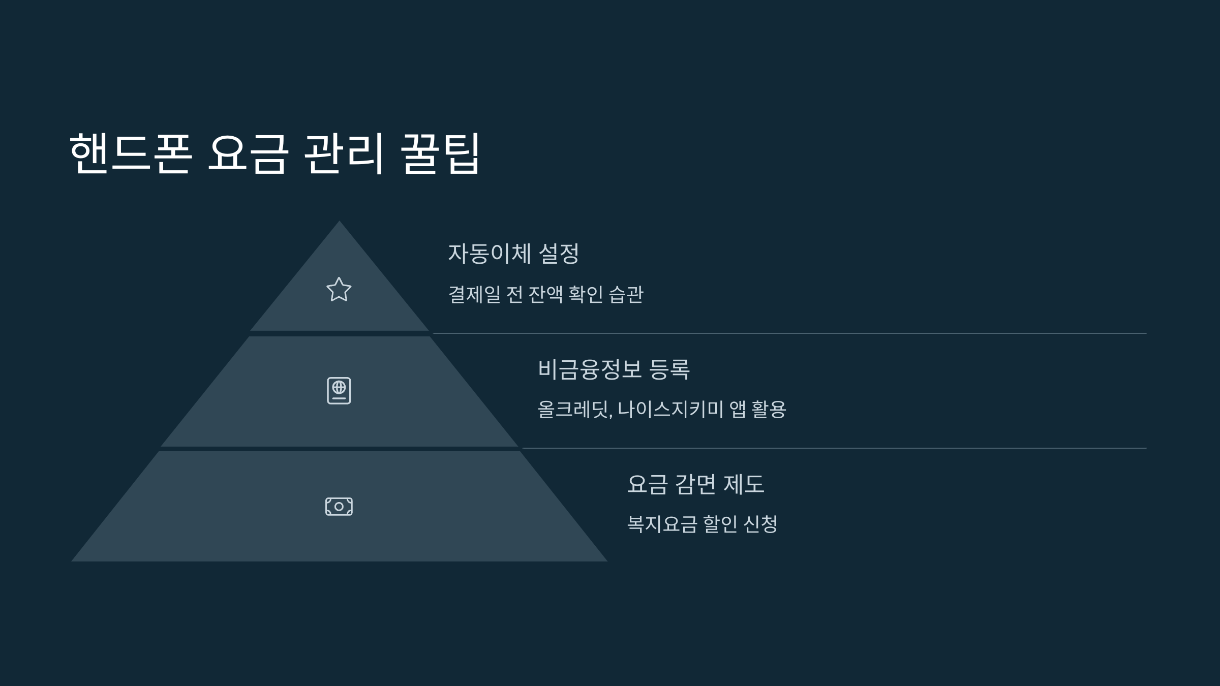 핸드폰 요금 관리 꿀팁