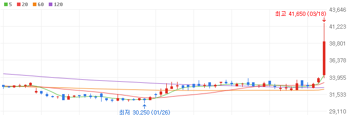 조국-관련주-화천기공-주가