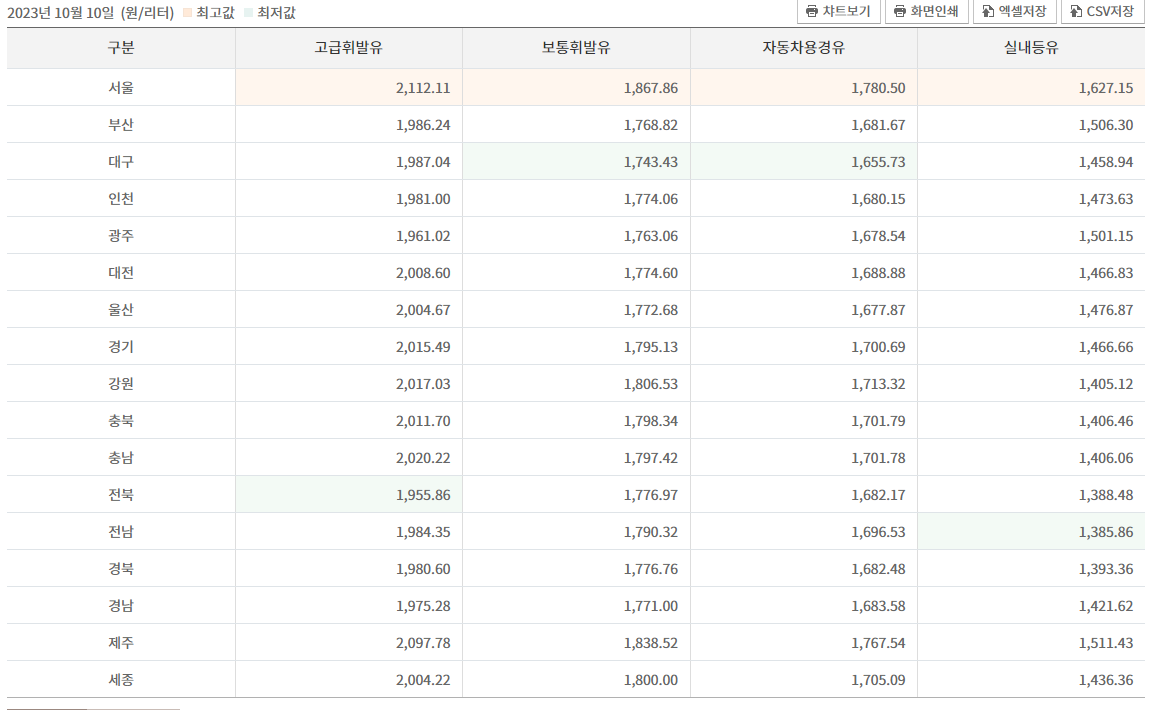 주유소 가격비교 사이트 