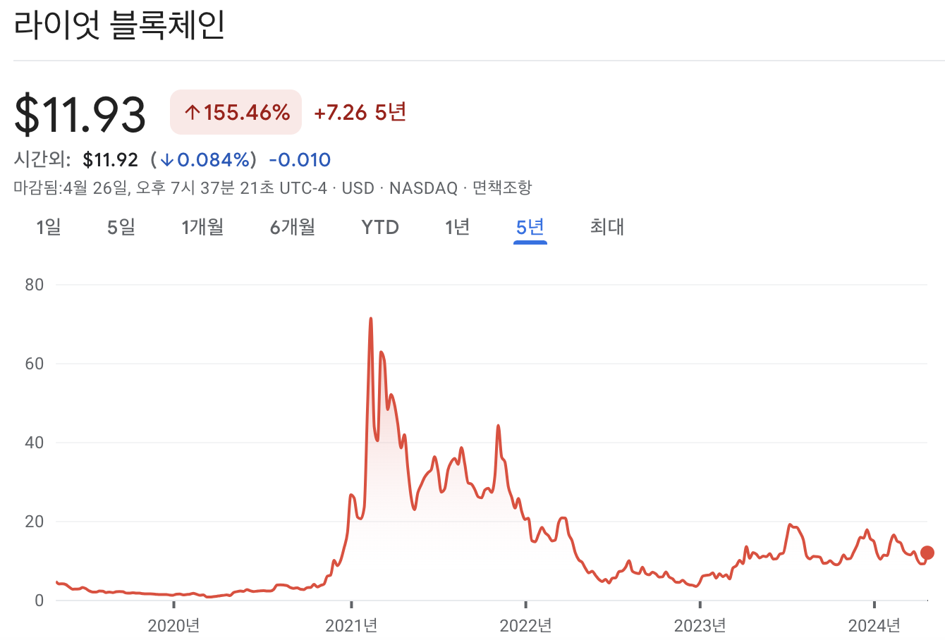 라이엇 플랫폼 주가