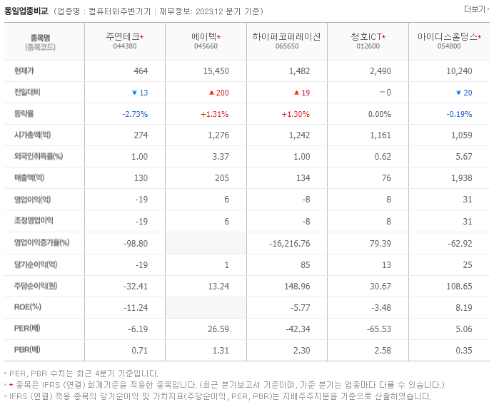 주연테크_동종업비교자료
