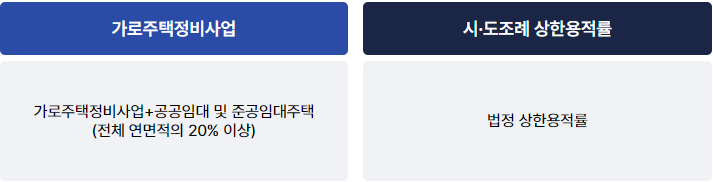 소규모