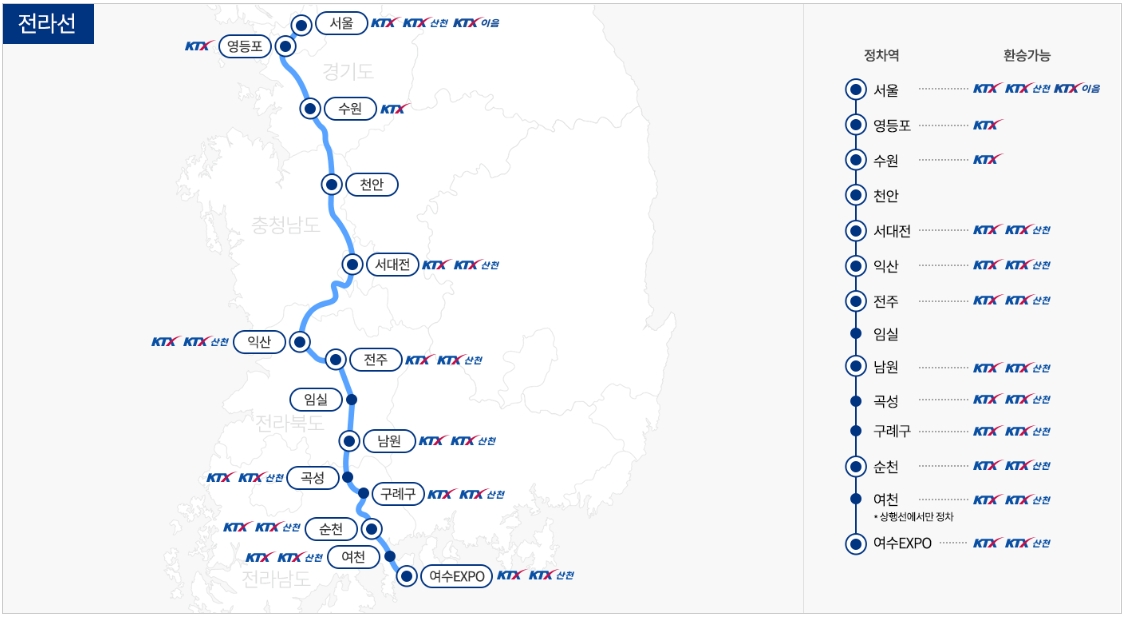 남도해양열차(전라선) 노선