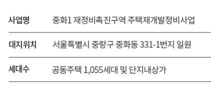 리버센 sk뷰 롯데캐슬 분양가 청약 모델하우스