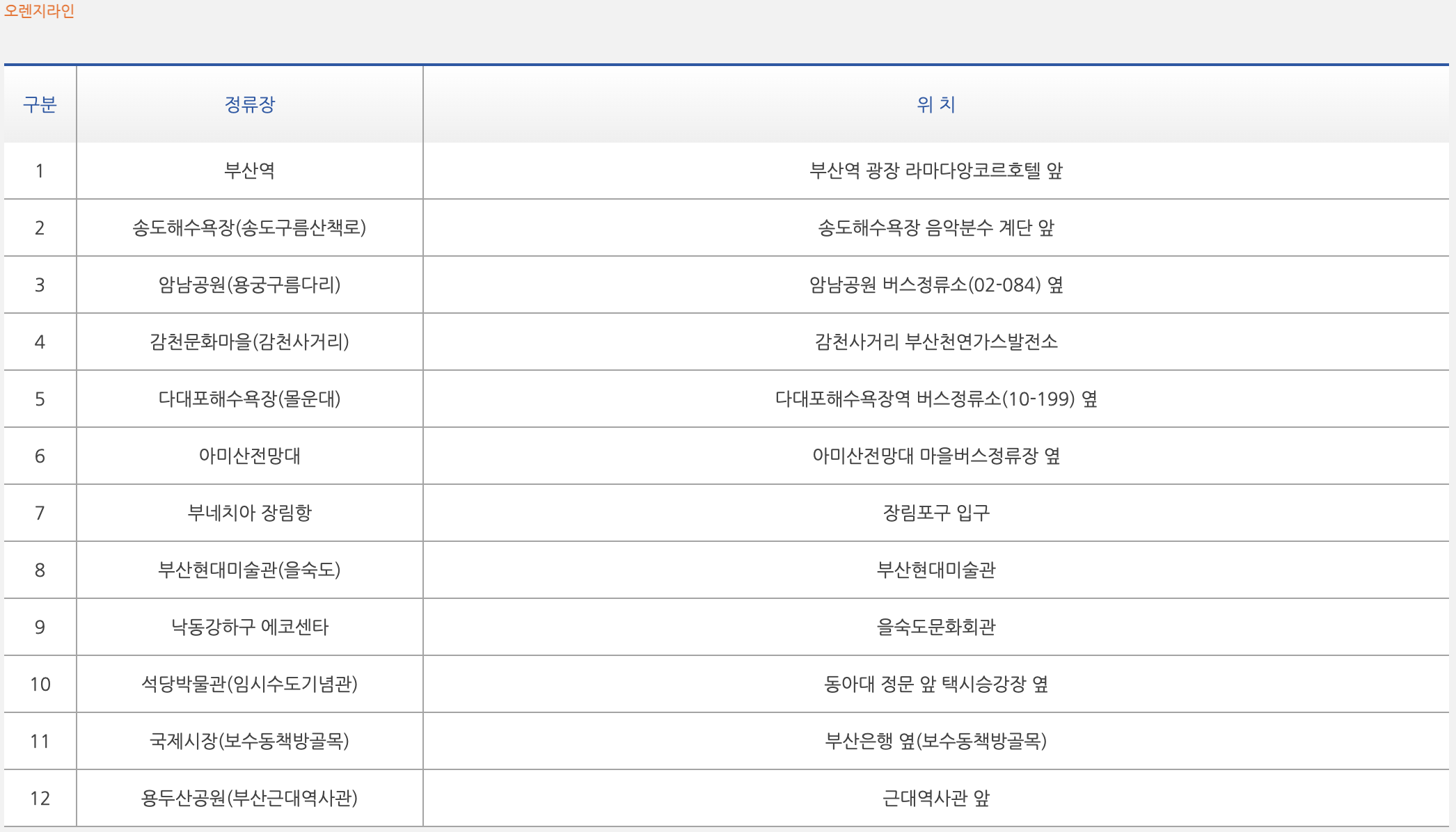 오렌지라인 승강장 위치