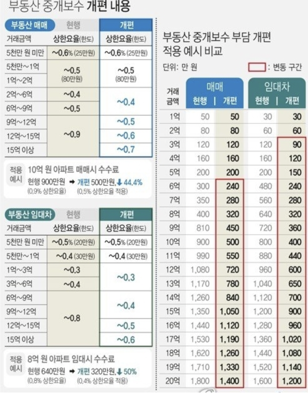 부동산-중개수수료-개정안