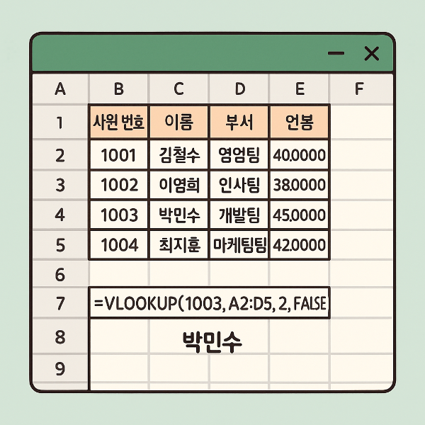 단계별 실습 예시로 배우는 VLOOKUP 사진