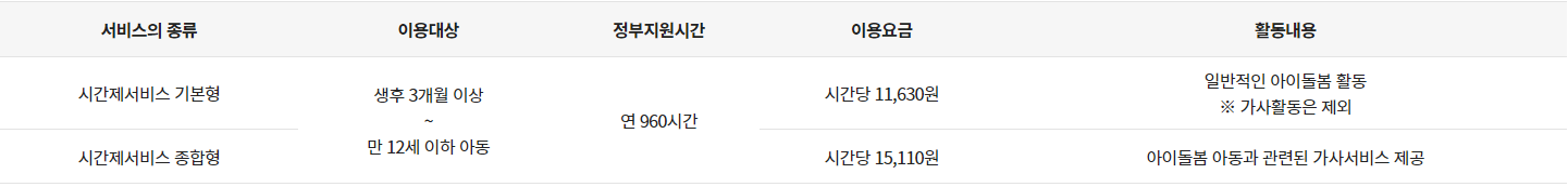 시간제 서비스