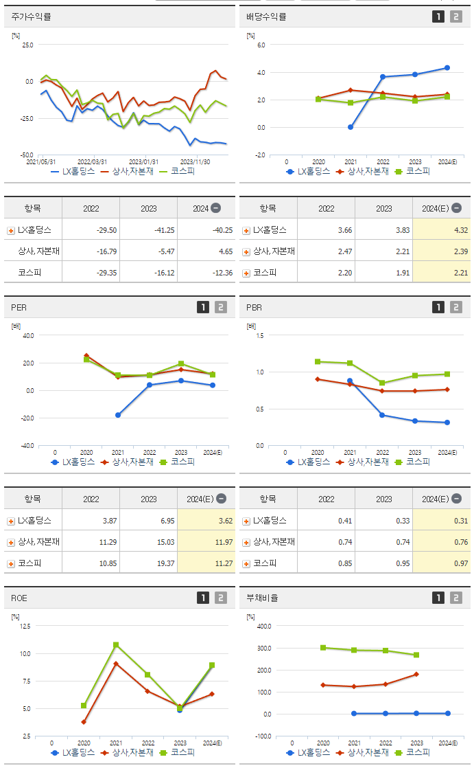 LX홀딩스_섹터분석