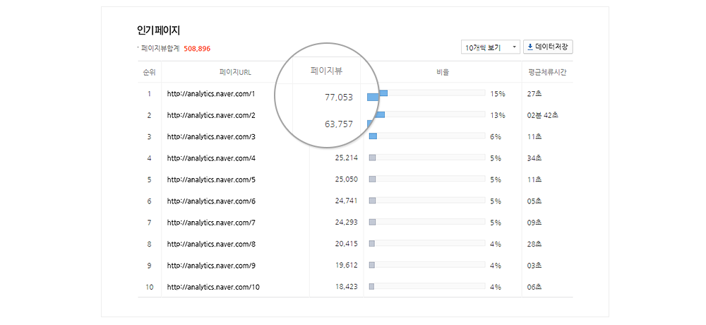 네이버 애널리틱스 검색 유입현황