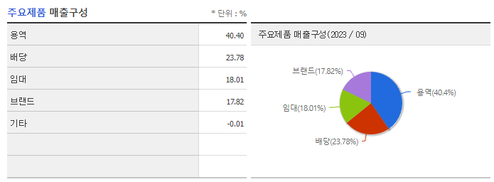 휴온스글로벌_주요제품
