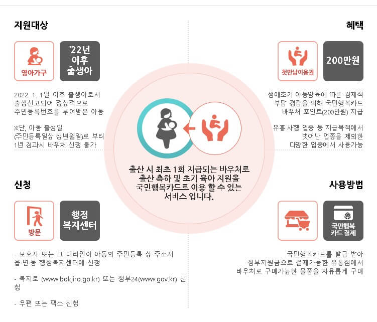 첫만남 이용권 신청방법 사진