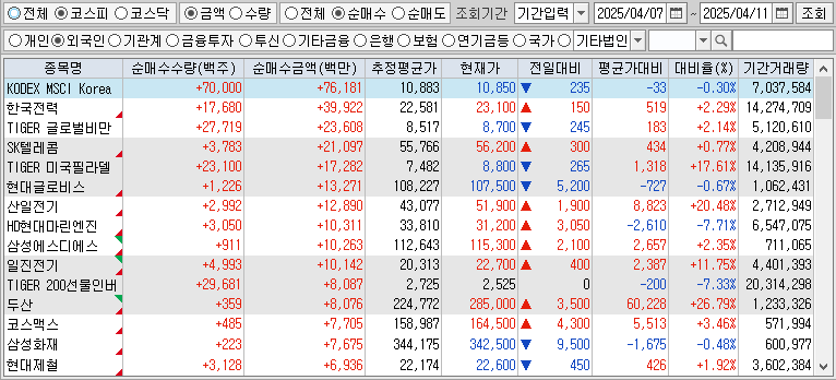 주간 코스피 외국인 순매수