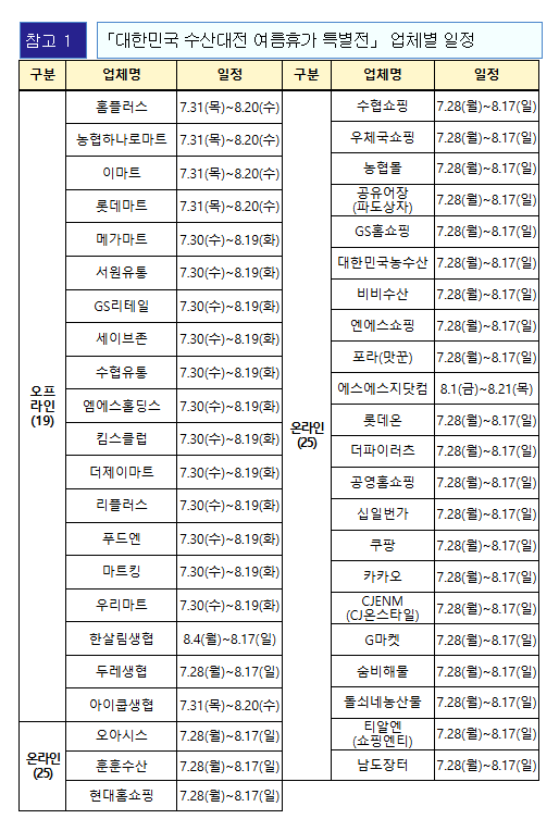 온오프라인 참여업제