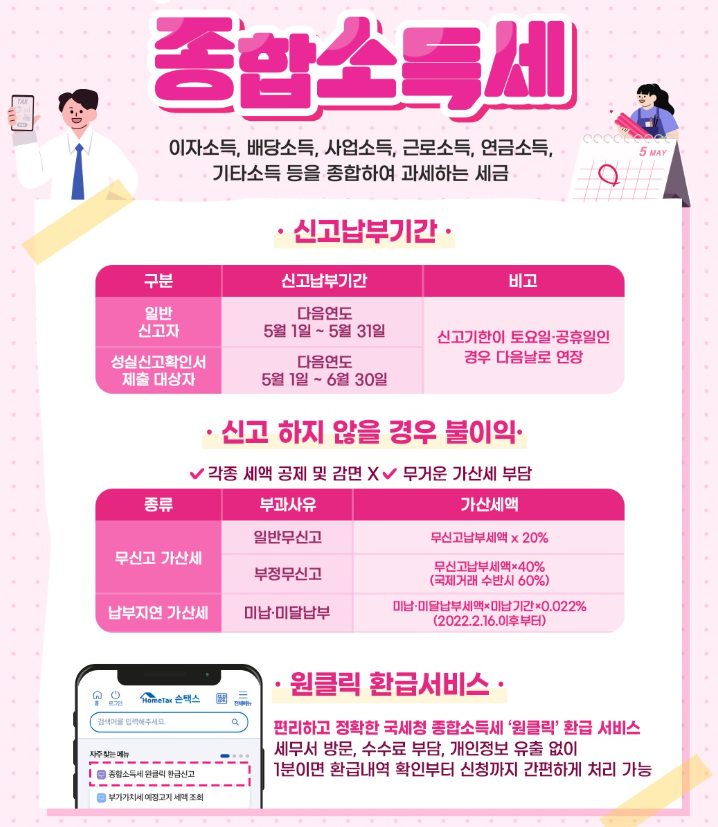 종합소득세 기한후 신고