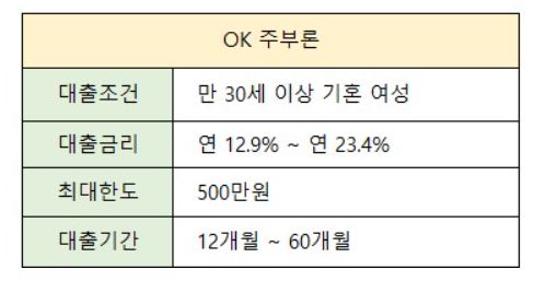 주부대출