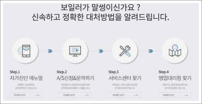 귀뚜라미보일러 서비스센터 전화번호