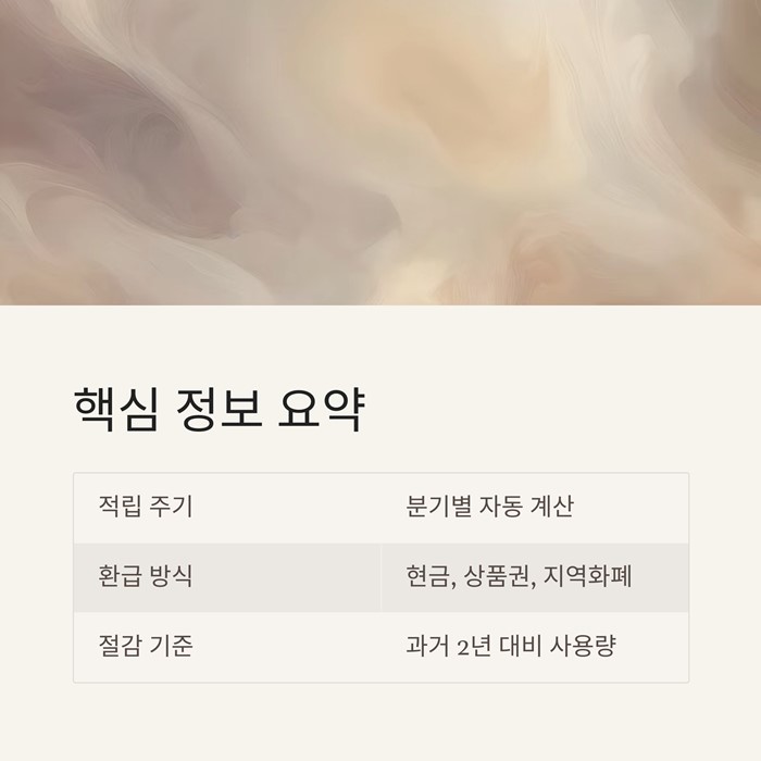 탄소중립포인트 에너지 절약 가입 제도 요약 이미지