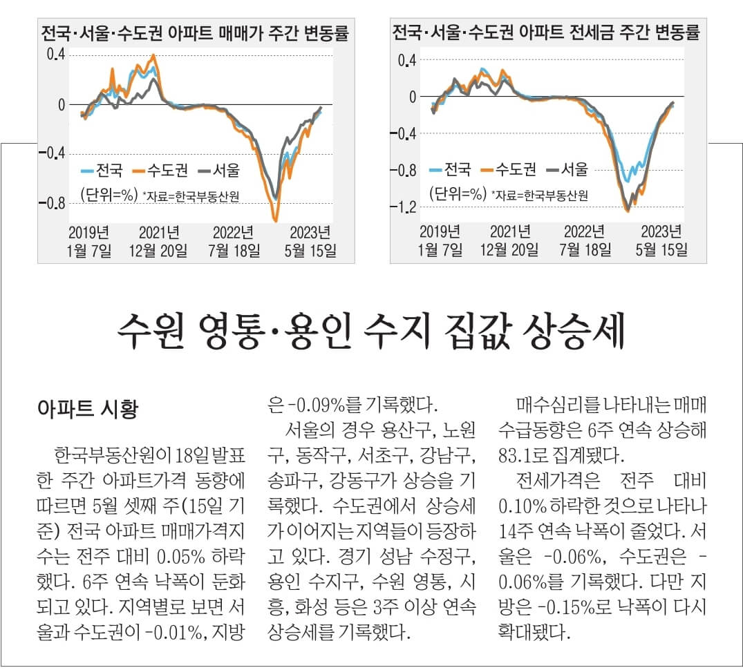 5월26일 신문스크랩27