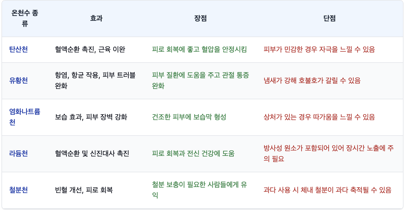 온천수 종류 장단점