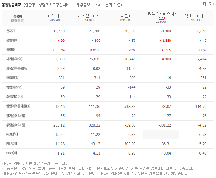 바디텍메드_동종업비교자료
