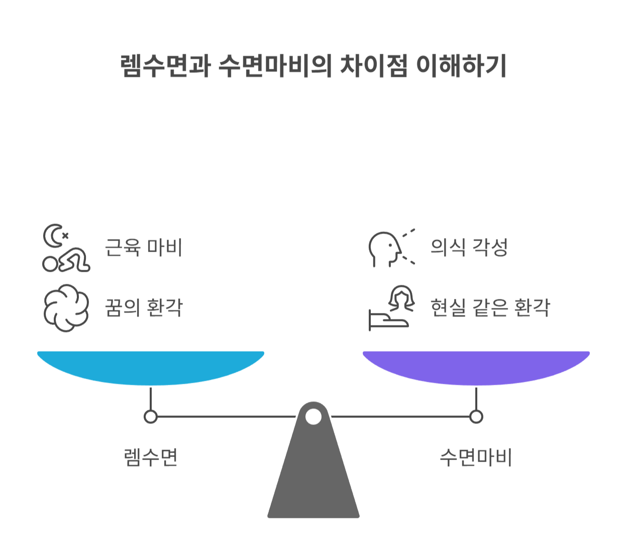 가위눌림이란 무엇일까?