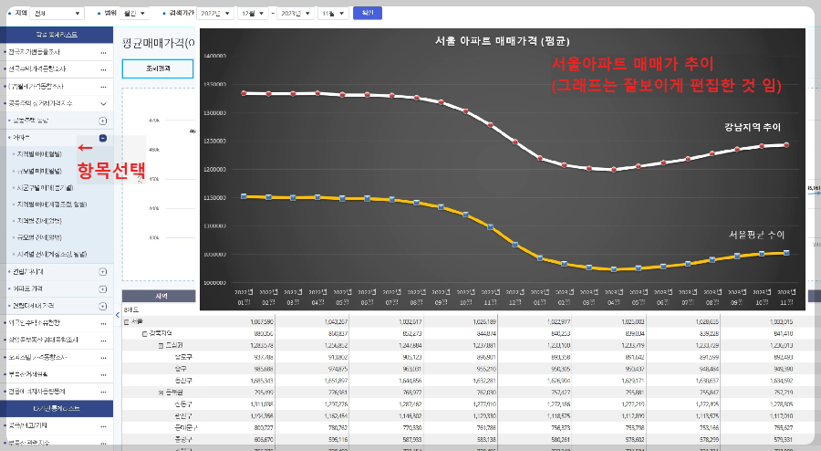 서울-아파트-매매시세-추이